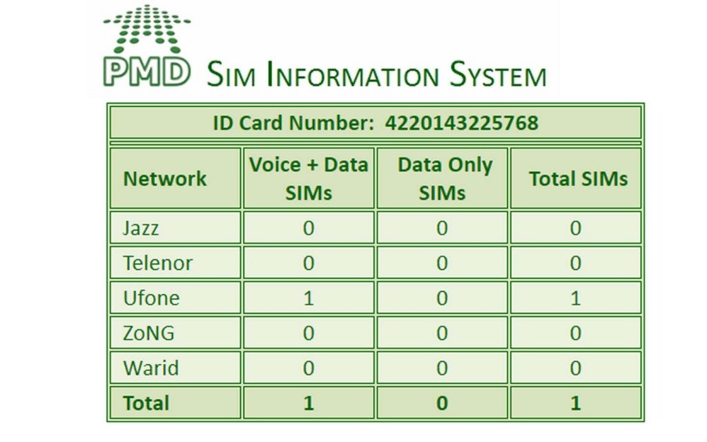 A Guide to PTA SIM Information System